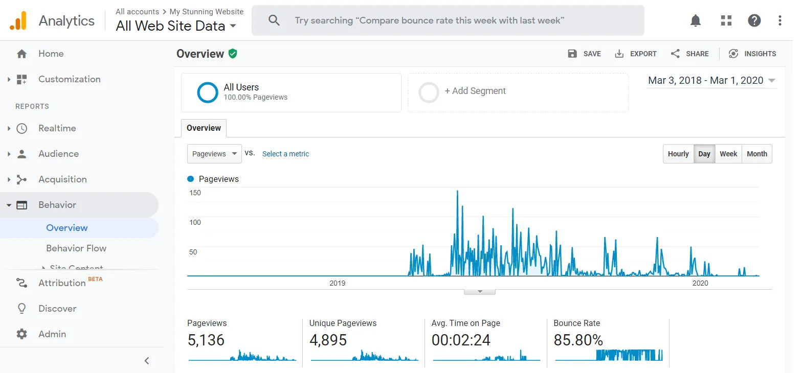 SEO Capabilities of Wix